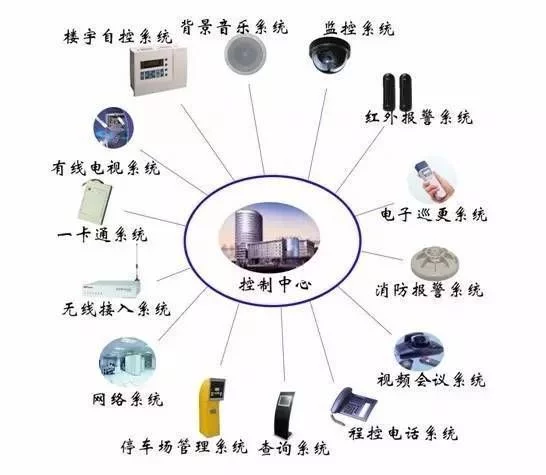 建筑智能化工程實施程序及技術(shù)要求